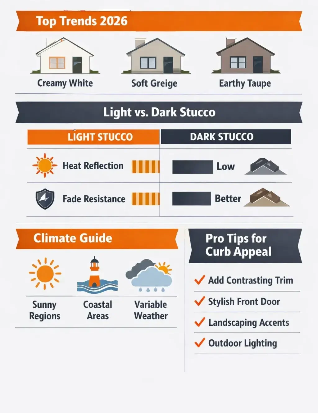 Top Trend Stucco Colour 2026